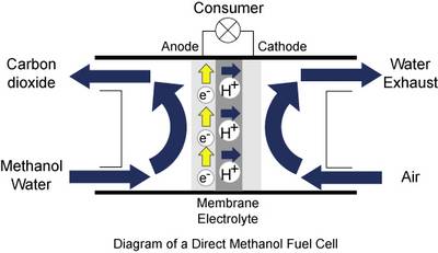 how fuel cell works diagram